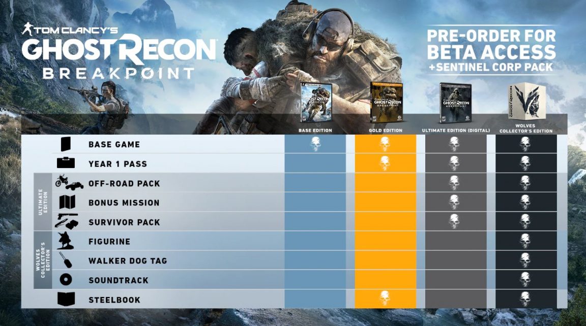 Tom Clancy's Ghost Recon Breakpoint - Year 1 Pass (DLC) (EU)