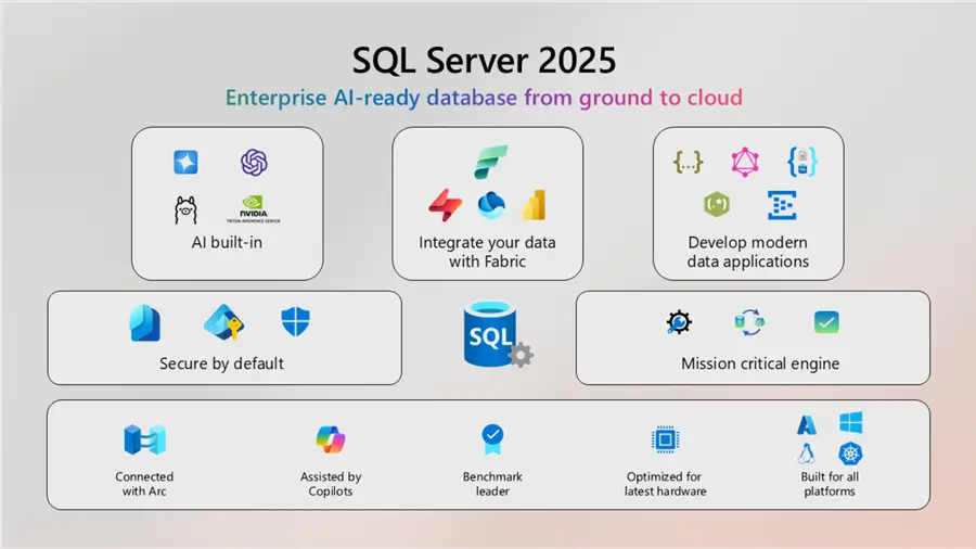 SQL Server 2025, Mit kell tudni az új verzióról?